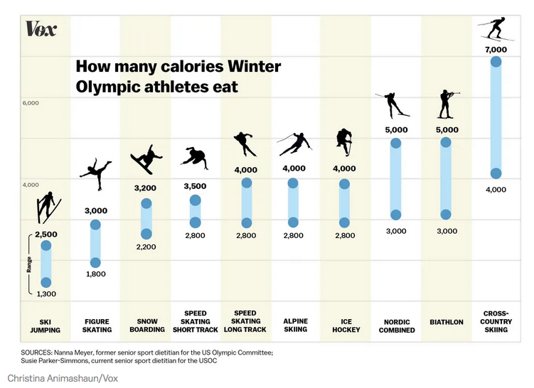 Athlete Diet Plan Overview Of Different Research based Approaches